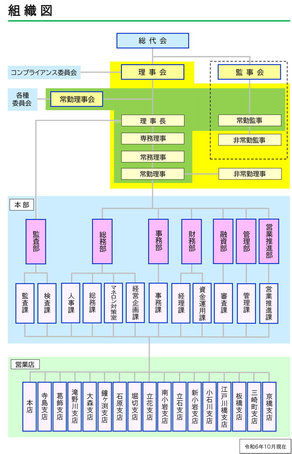 組織図