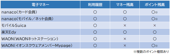 電子マネー