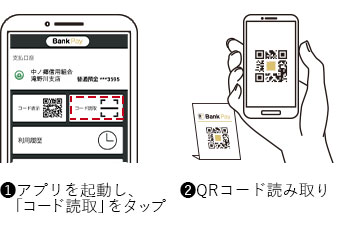 コード読み取り方式